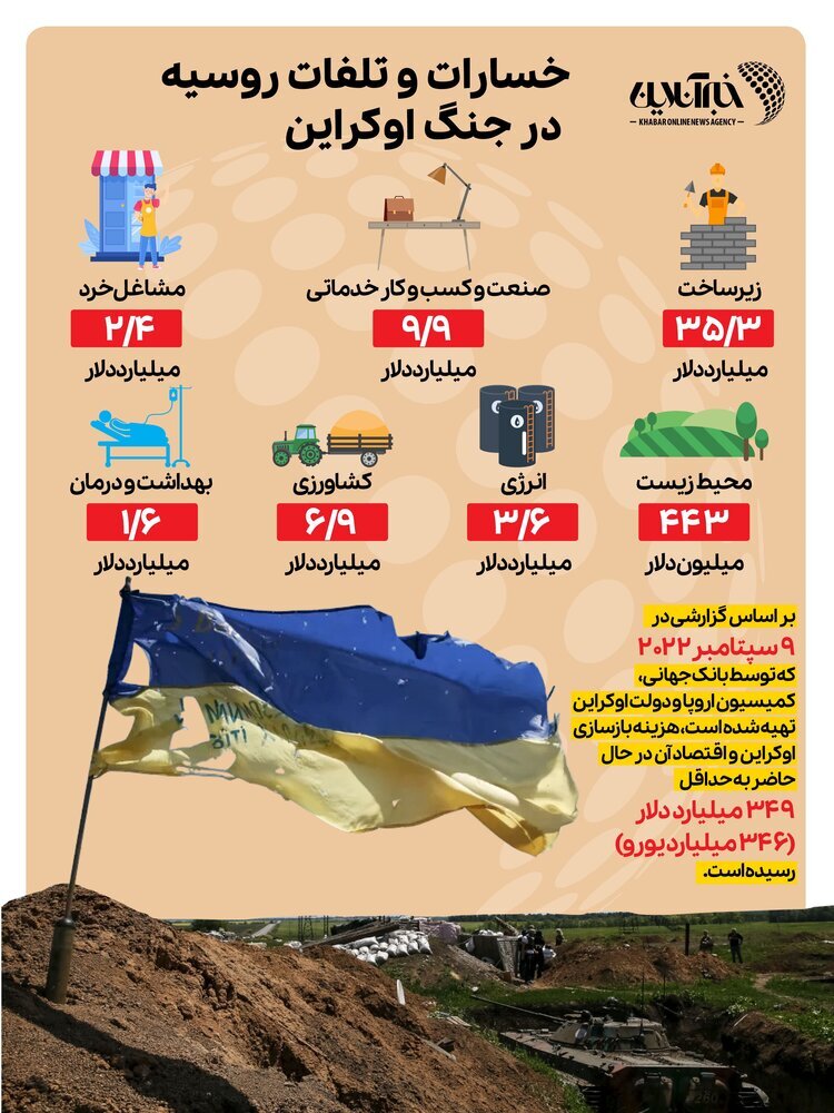 خسارت باورنکردنی روسیه در جنگ با اوکراین (اینفوگرافیک)
