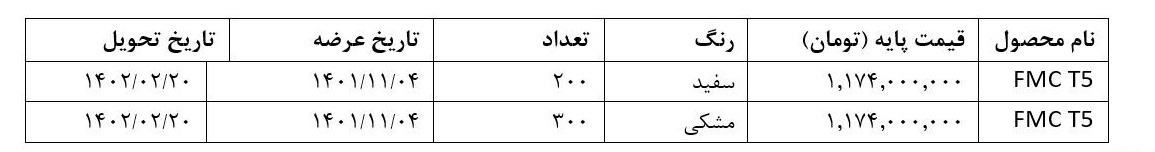آموزش خرید FMC T5 فردا موتورز در بورس کالا آموزش خرید FMC T5 فردا موتورز در بورس کالا