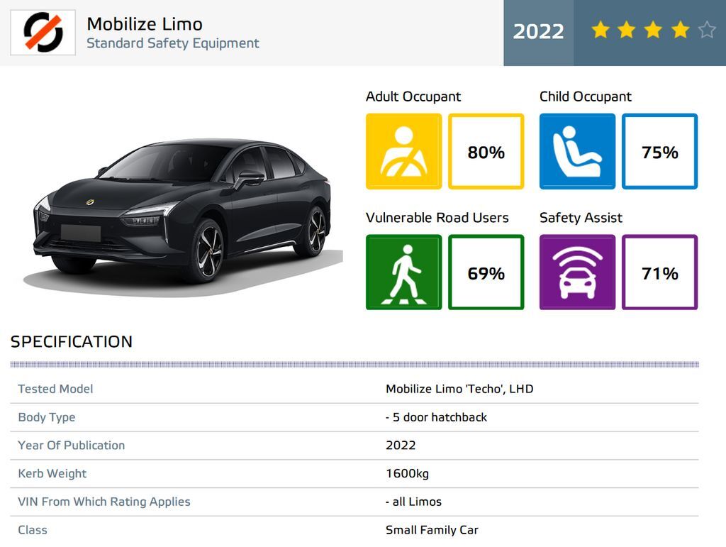 تست تصادف موبیلایز لیمو تست تصادف موبیلایز لیمو