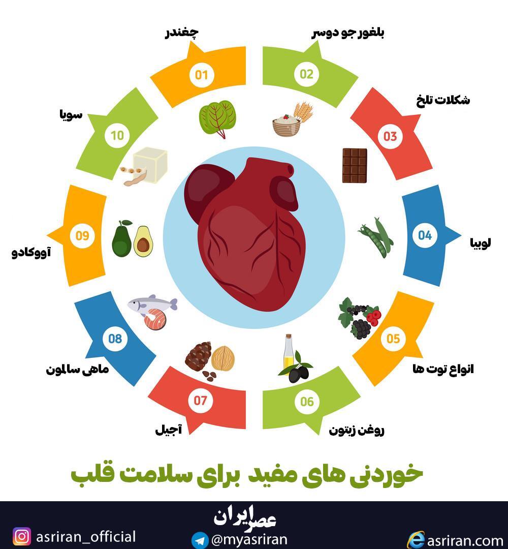 خوردنی های مفید برای سلامت قلب (اینفوگرافیک)
