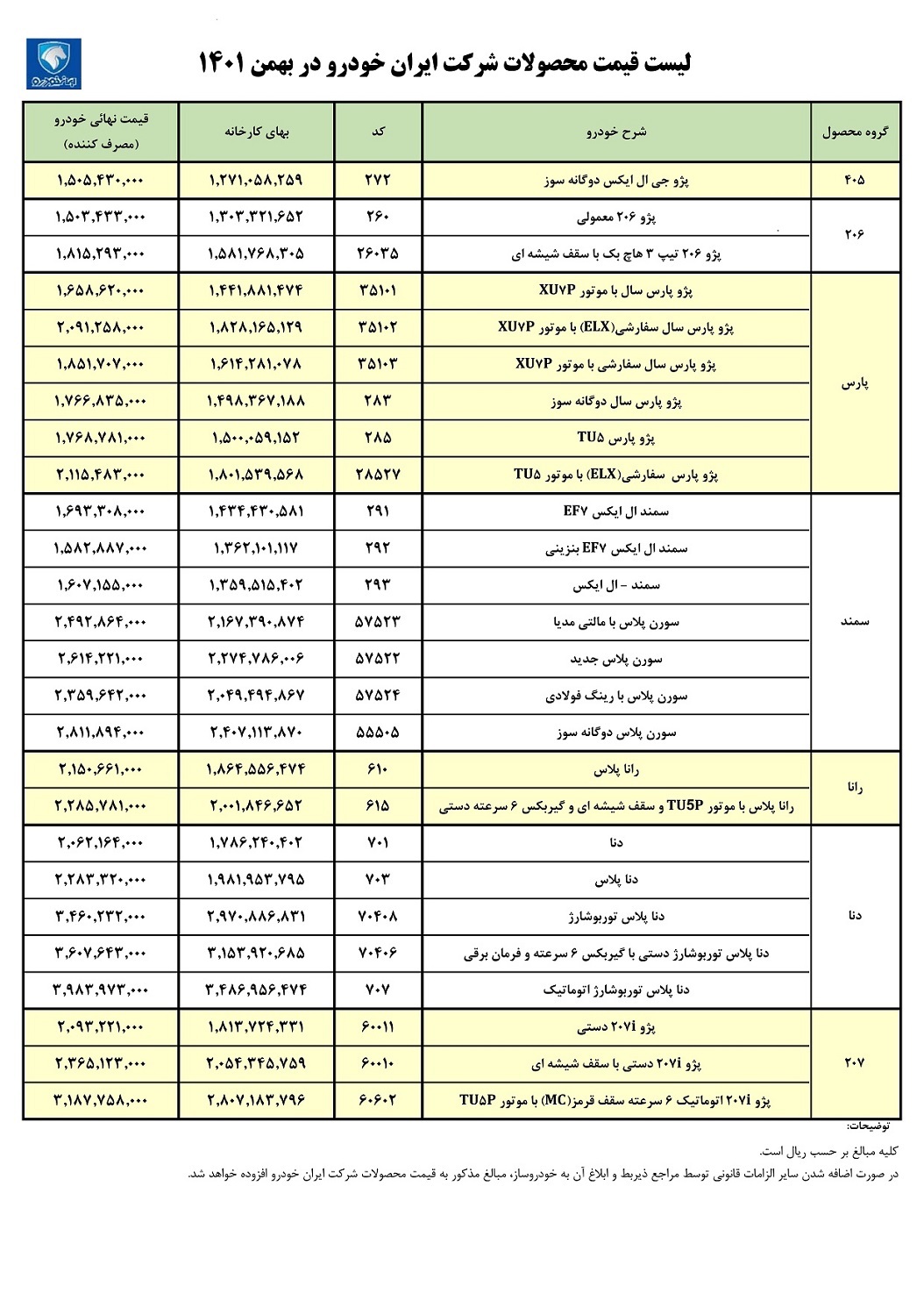 انتشار رسمی لیست قیمت کارخانه کلیه محصولات ایران خودرو در بهمن ماه 90 (+جدول کامل)