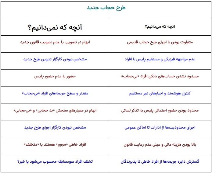 از اجرای طرح حجاب جدید چه می‌دانیم و چه نمی‌دانیم؟