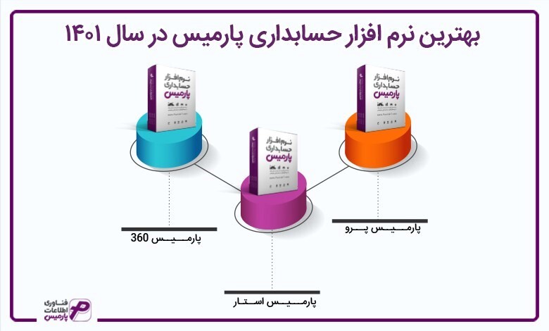 بهترین نرم افزار حسابداری پارمیس در سال 1401