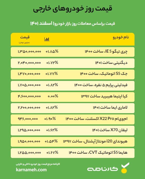 قیمت روز خودرو – 1 اسفند 1401