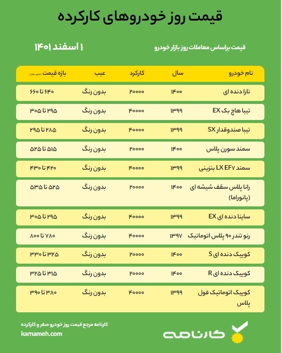 قیمت روز خودرو – 1 اسفند 1401