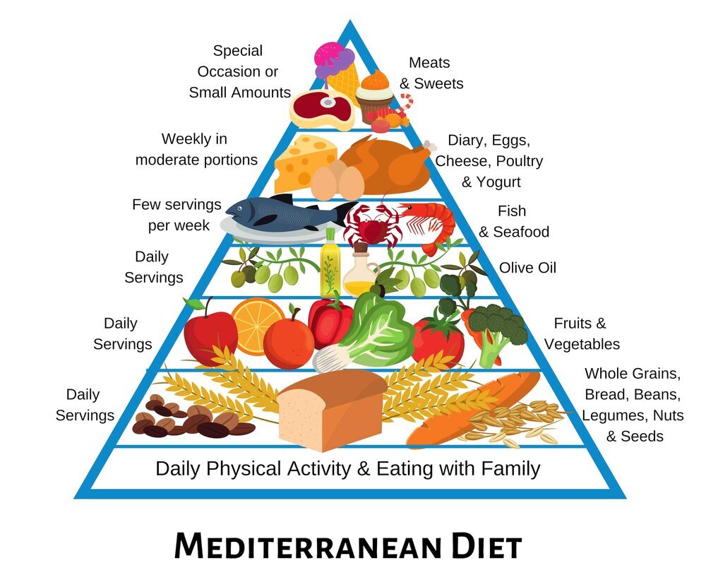 جلوگیری از کاهش عملکرد مغز در بیماران ام اس با این رژیم غذایی