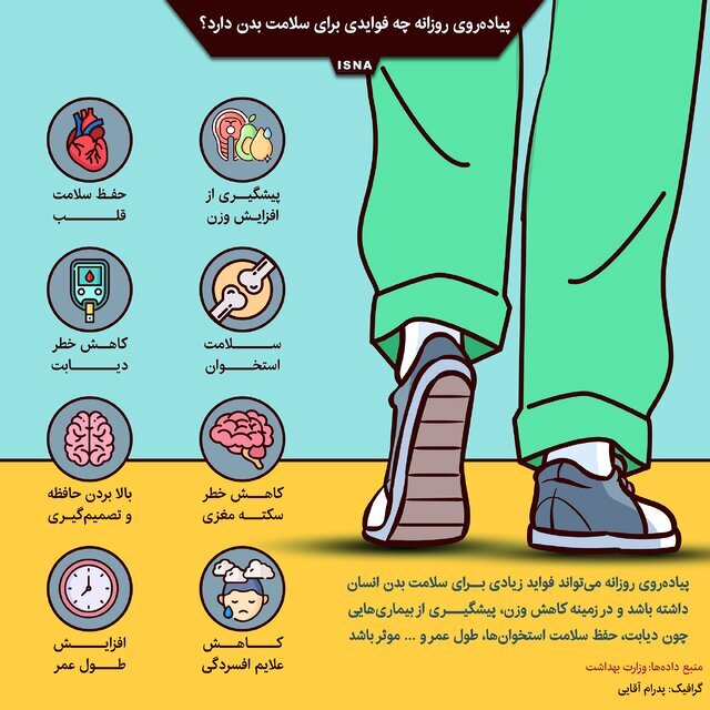 فواید پیاده‌روی روزانه بر بدن انسان (اینفوگرافیک)