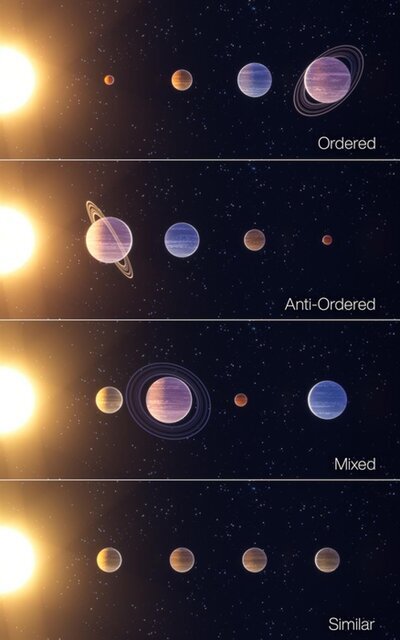 منظومه شمسی ما نادرترین نمونه در میان منظومه‌ها است
