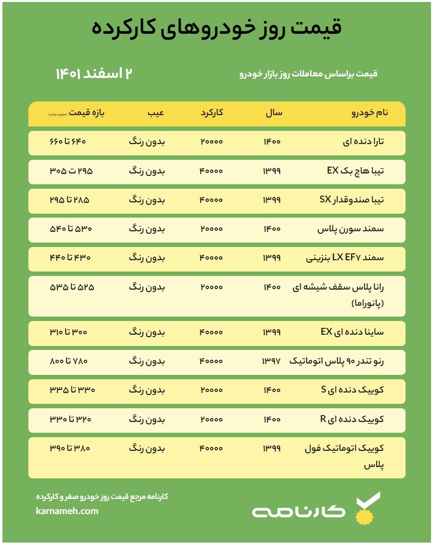 قیمت روز خودرو – 2 اسفند 1401 قیمت روز خودرو – 2 اسفند 1401