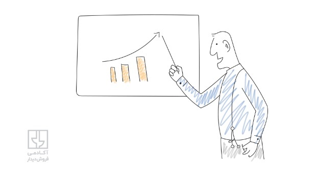 با شرکت در این دوره کسبوکارتان را نجات دهید! با شرکت در این دوره کسبوکارتان را نجات دهید!