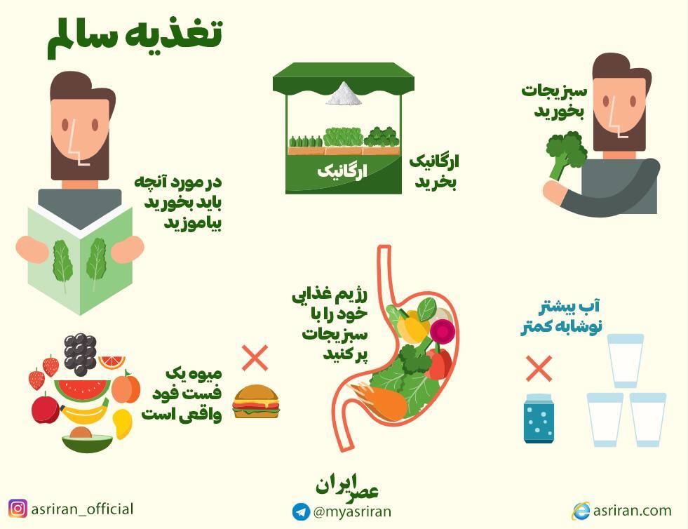 تغذیه سالم (اینفوگرافیک)