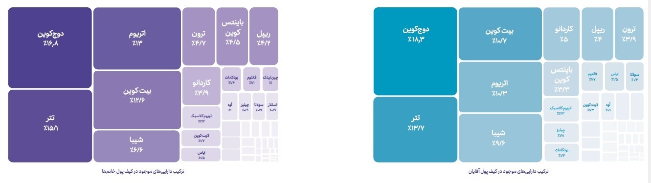 نیم‌نگاه زنان به بازار ارزهای دیجیتال