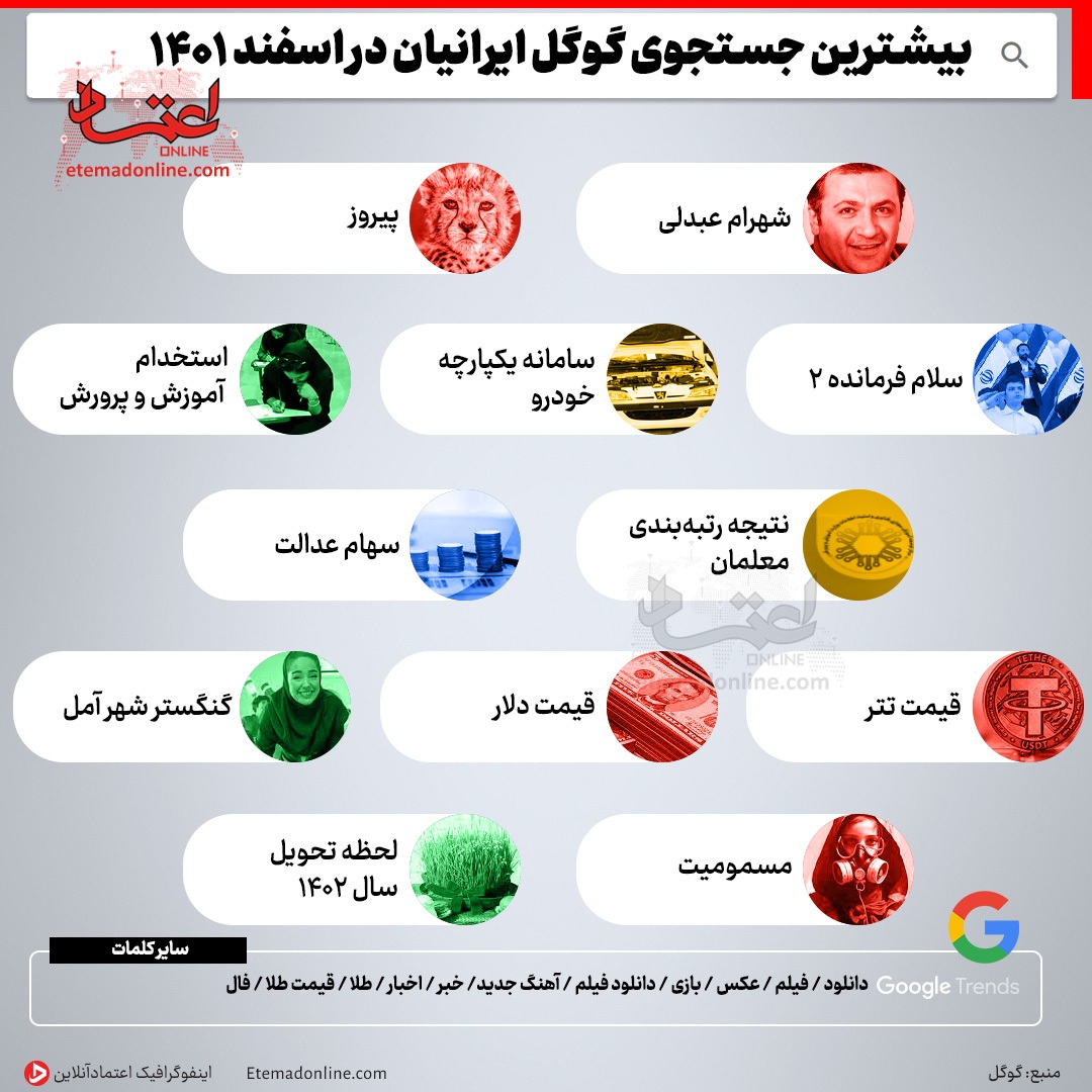 بیشترین جستجوی گوگل ایرانیان در اسفند 1401