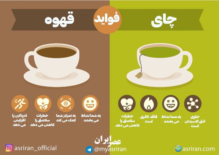 فواید چای و قهوه (اینفوگرافیک)
