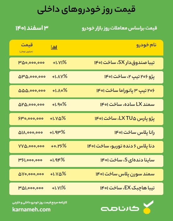 قیمت روز خودرو – 3 اسفند 1401