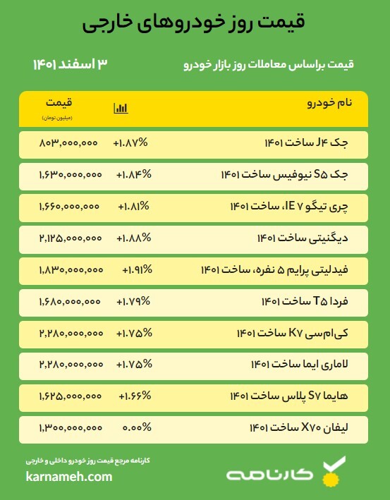 قیمت روز خودرو – 3 اسفند 1401