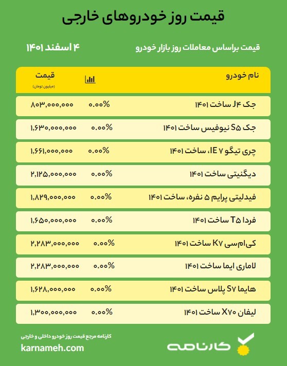 قیمت روز خودرو – 4 اسفند 1401