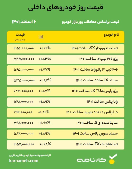 قیمت روز خودرو - 6 اسفند 1401