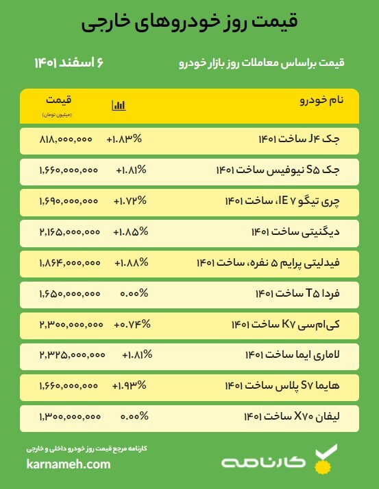قیمت روز خودرو - 6 اسفند 1401