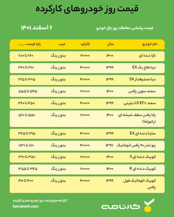 قیمت روز خودرو - 6 اسفند 1401