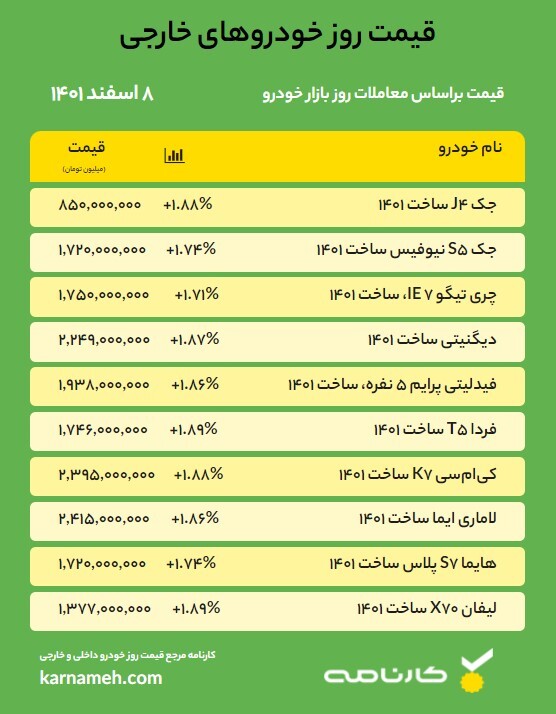 قیمت روز خودرو – 8 اسفند 1401 قیمت روز خودرو – 8 اسفند 1401