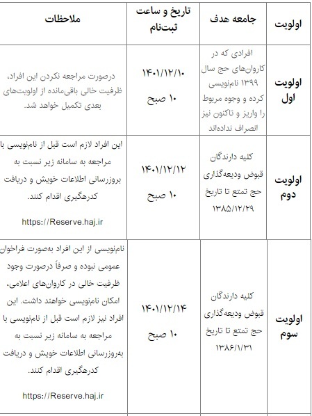 هزینه و جزئیات ثبت‌نام حج