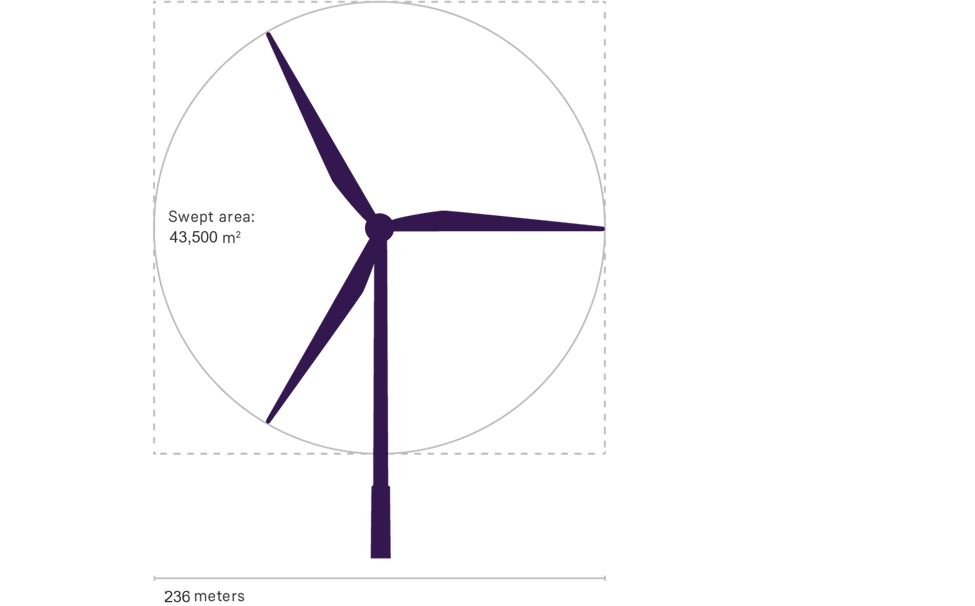 پره توربین بادی زیمنس گیمسا پره توربین بادی زیمنس گیمسا