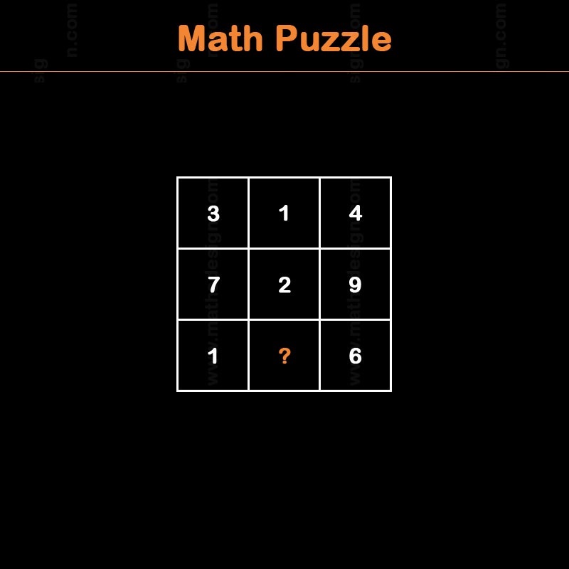 باشگاه مغز | چه عددی باید در جای خالی جدول قرار بگیرد؟ باشگاه مغز | چه عددی باید در جای خالی جدول قرار بگیرد؟