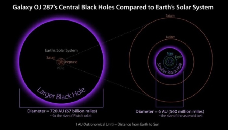 تصاویر عجیب که نشان می‌دهد جهان چقدر بزرگ است (+عکس)