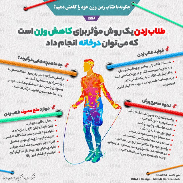 چگونه با طناب زدن وزن خود را کاهش دهیم؟ (اینفوگرافیک)