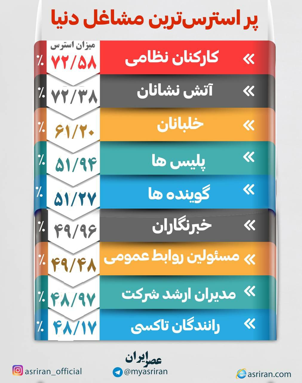 پر استرس ترین مشاغل دنیا (اینفوگرافیک)