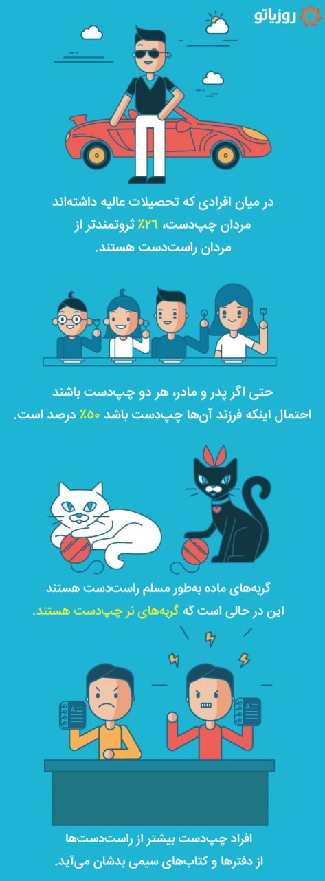 «روز جهانی چپ دست ها» و ۱۳ نکته جالب در مورد آن ها «روز جهانی چپ دست ها» و ۱۳ نکته جالب در مورد آن ها
