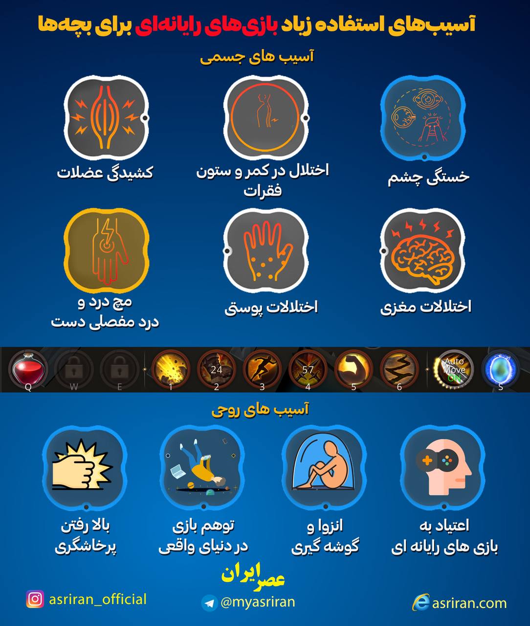 آسیب های بازی های رایانه ای برای بچه ها (اینفوگرافیک)