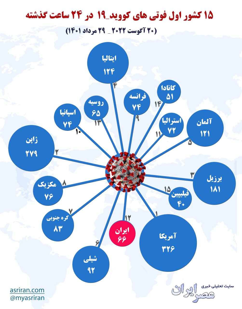 ۱۵ کشور اول فوتی های کرونا در ۲۴ ساعت گذشته (اینفوگرافیک)