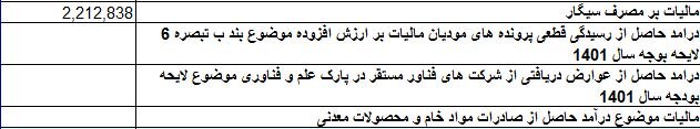 سیگاریها بیش از ۲۰۰ میلیارد مالیات دادند سیگاریها بیش از ۲۰۰ میلیارد مالیات دادند