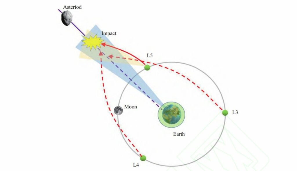 چین می‌خواهد از ماه برای دفاع از زمین در برابر سیارک‌ها استفاده کنند