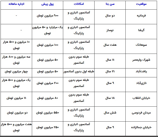 قیمت اجاره آپارتمان ۶۰ متری در تهران قیمت اجاره آپارتمان ۶۰ متری در تهران