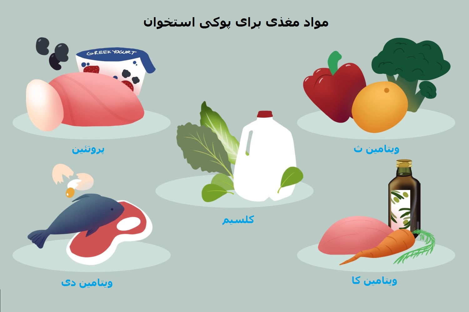 همراه با بهترین رژیم غذایی برای بیماران مبتلا به پوکی استخوان
