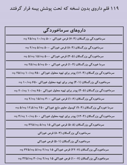 اسامی داروهای «بدون نسخه» که بیمه شدند