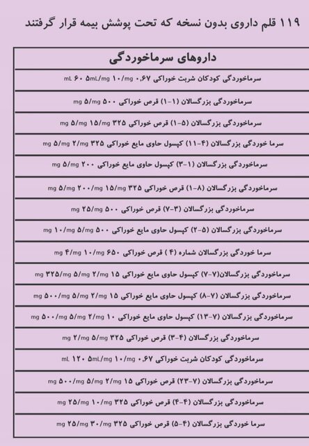 اسامی داروهای «بدون نسخه» که بیمه شدند