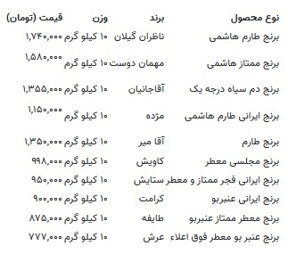 جهادکشاورزی: منتظر ارزانی برنج باشید جهادکشاورزی: منتظر ارزانی برنج باشید