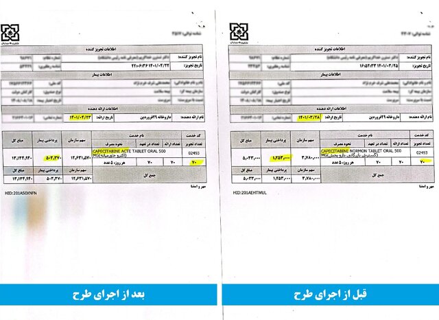 «دارویاری» و چند و چون نسخه‌پیچی برای بیماران