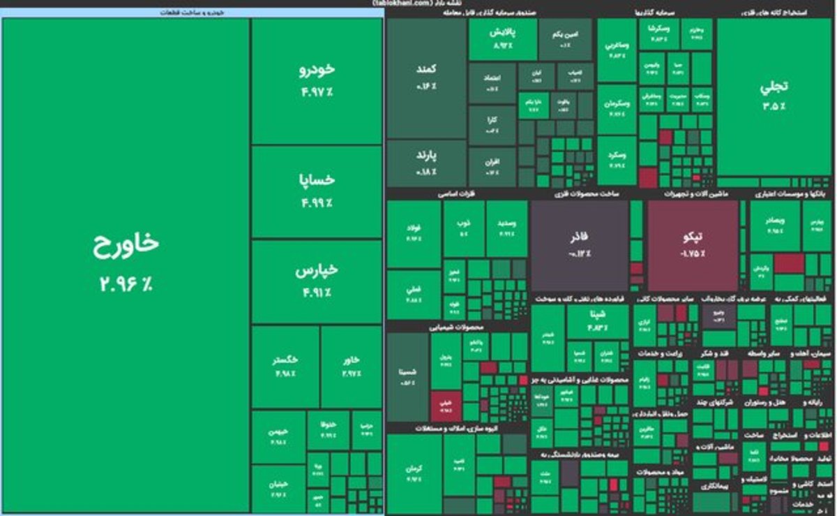 اصل سرمایه در بورس چگونه تضمین می‌شود؟
