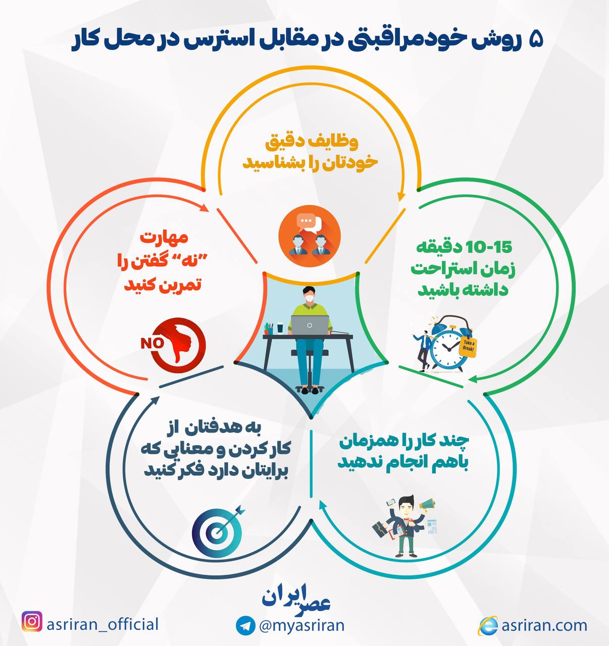 5 روش خودمراقبتی در مقابل استرس در محل کار (اینفوگرافیک)