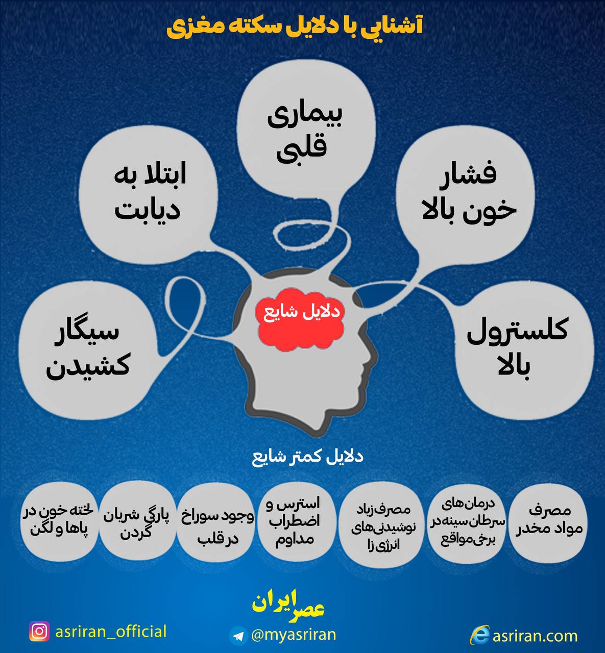 مهم ترین دلایل سکته مغزی (اینفوگرافیک)