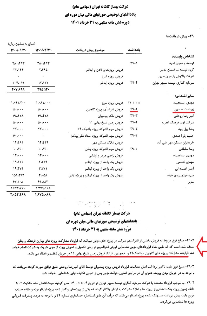وقتی بهترین پروژهها نصیب صاحبخانه شرکت بورسی میشود!/ چرا پشت پرده قراردادهای «بهساز کاشانه» برای سهامداران روشن نمیشود؟ +اسناد وقتی بهترین پروژهها نصیب صاحبخانه شرکت بورسی میشود!/ چرا پشت پرده قراردادهای «بهساز کاشانه» برای سهامداران روشن نمیشود؟ +اسناد