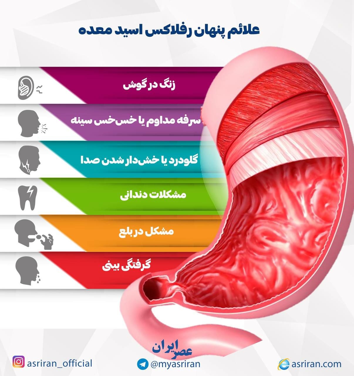علائم پنهان رفلاکس اسید معده (اینفوگرافیک)
