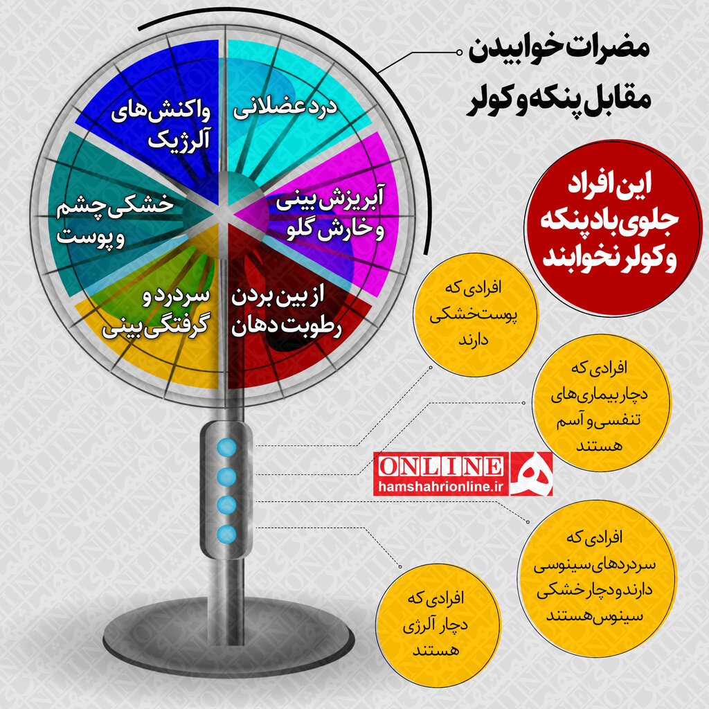 اینفوگرافیک | این افراد جلوی باد پنکه و کولر نخوابند