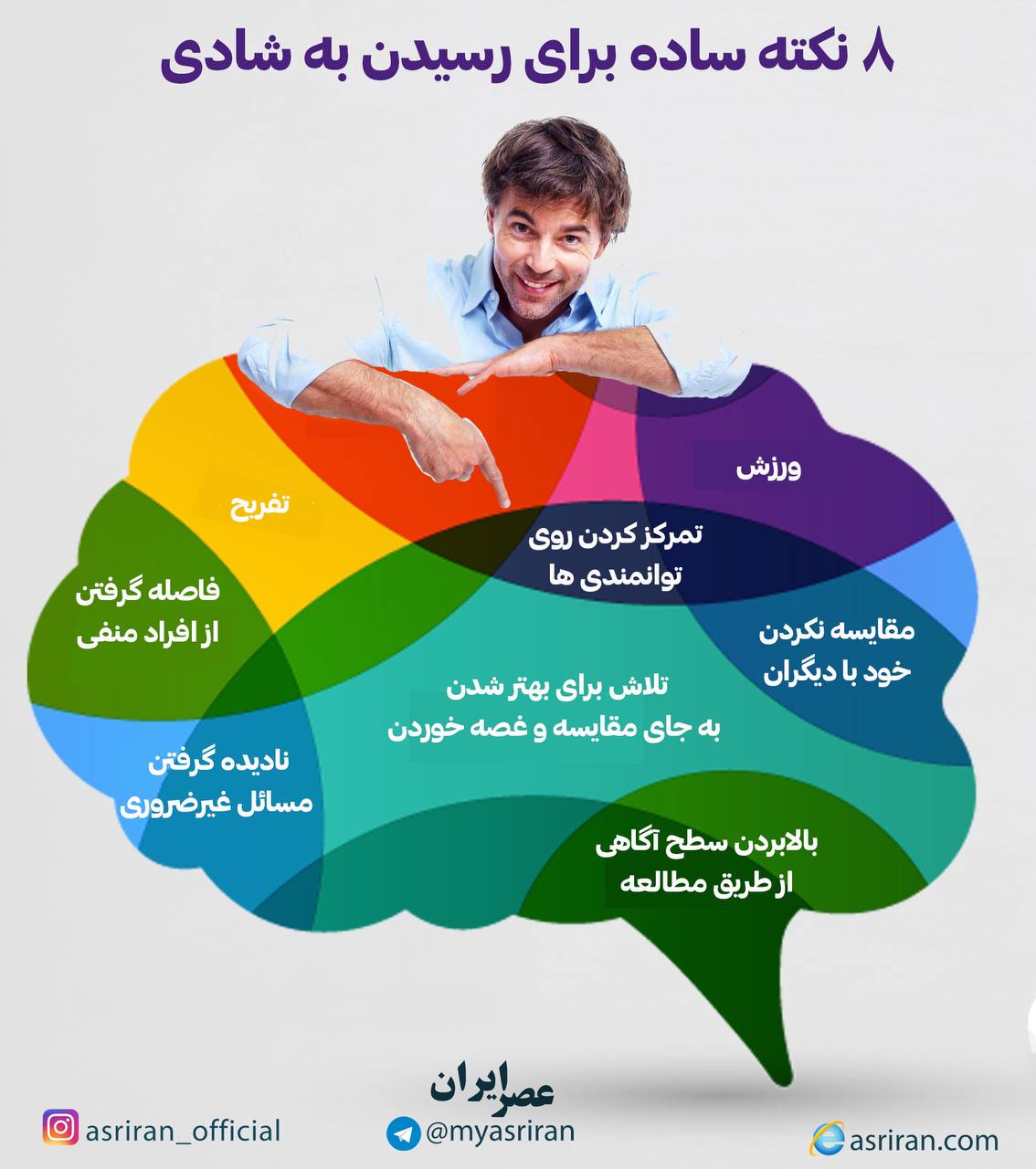 ۸ نکته ساده برای رسیدن به شادی (اینفوگرافیک)