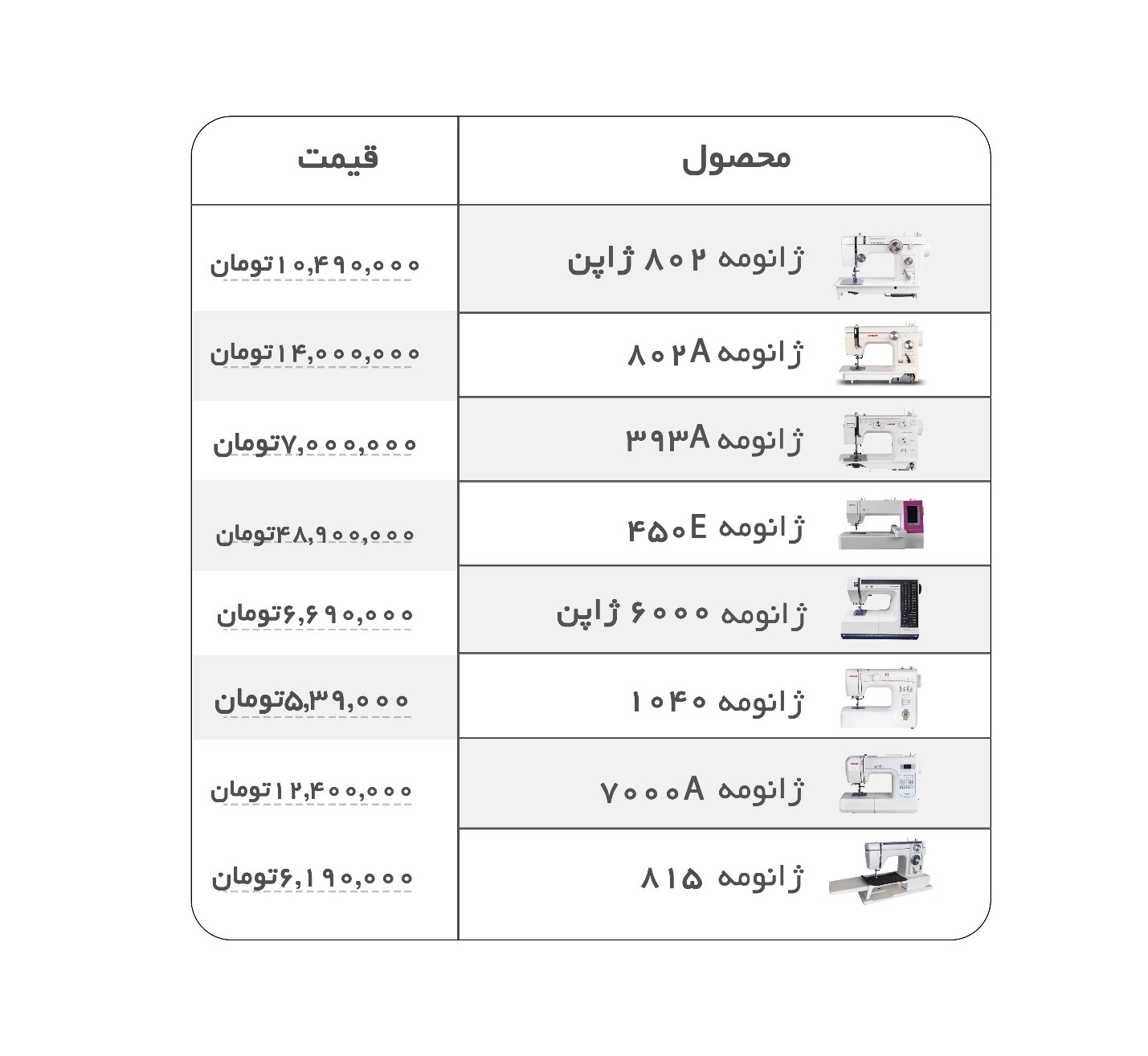 پرفروشترین چرخ خیاطی خانگی در بازار (+لیست قیمت بروز چرخ خیاطی) پرفروشترین چرخ خیاطی خانگی در بازار (+لیست قیمت بروز چرخ خیاطی)